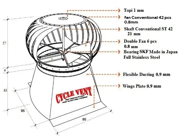 turbin ventilator 30 inch website fan 42 pcs